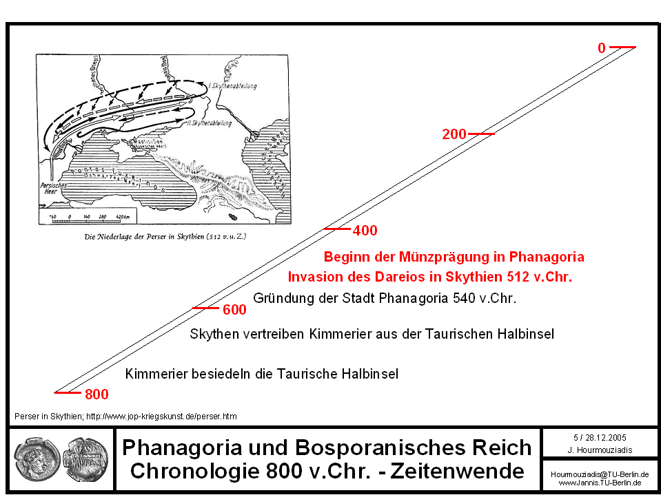 Phanagoria Pr005