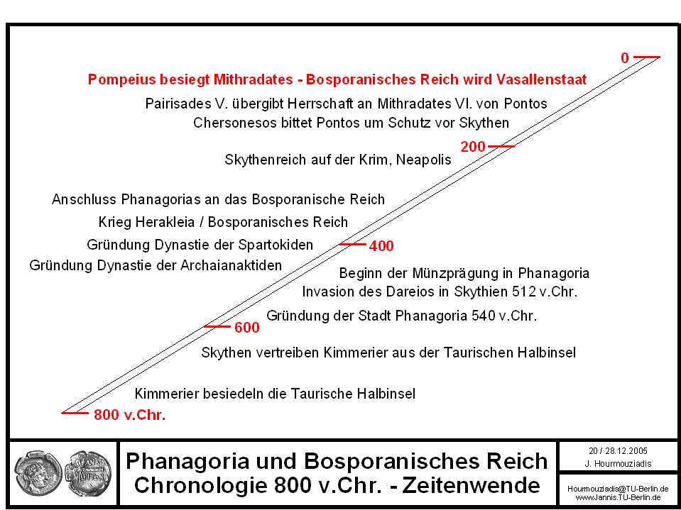 Phanagoria Pr020