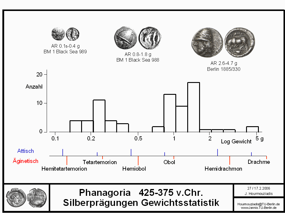 Phanagoria Pr027